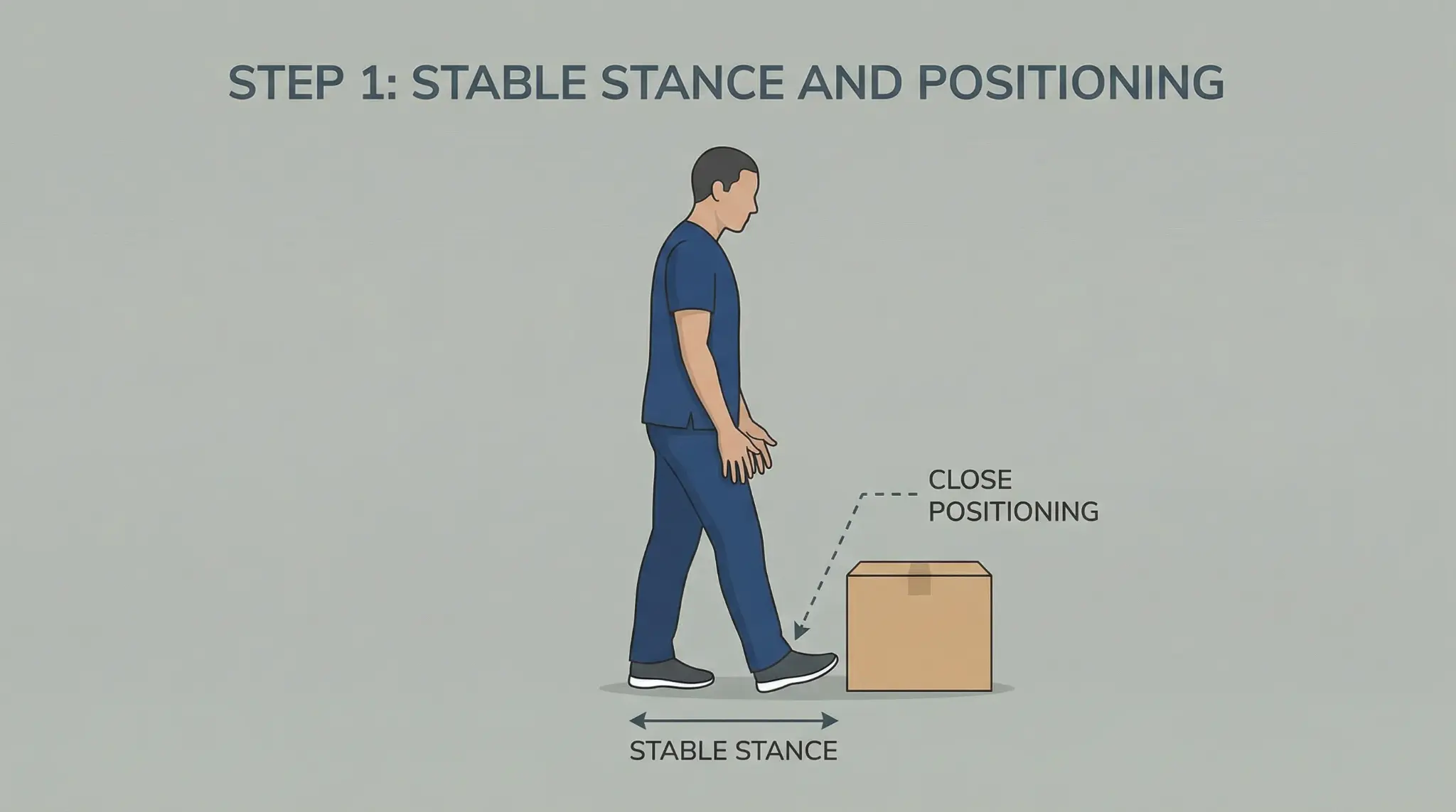Stabiler Stand - Richtige Positionierung vor dem Heben