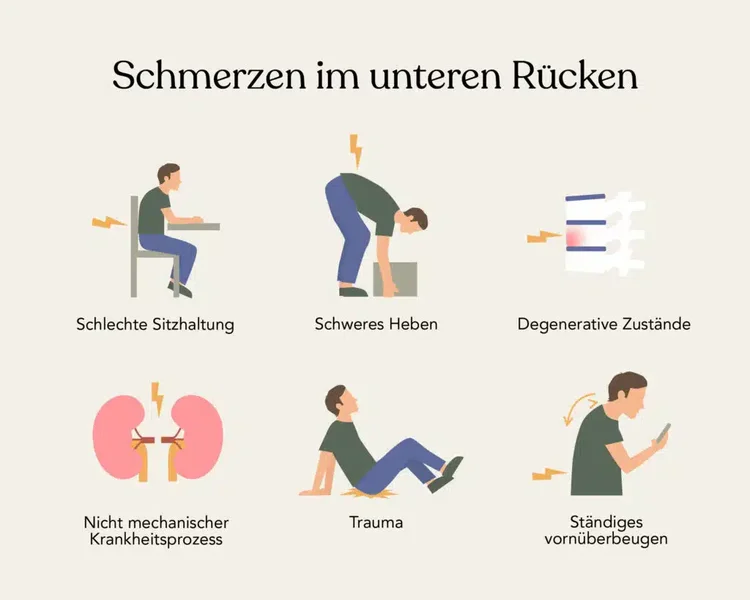 Ursachen von Rückenschmerzen