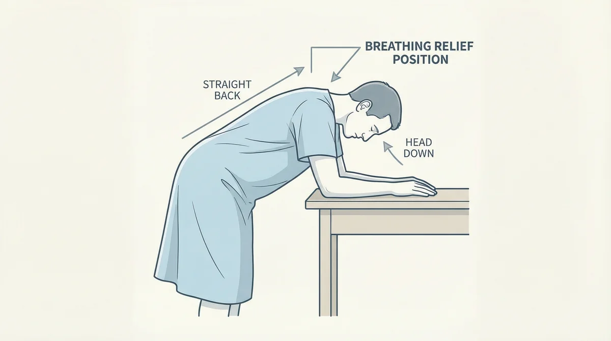 Wandanlehnung - Atemerleichternde Ausgangsstellung